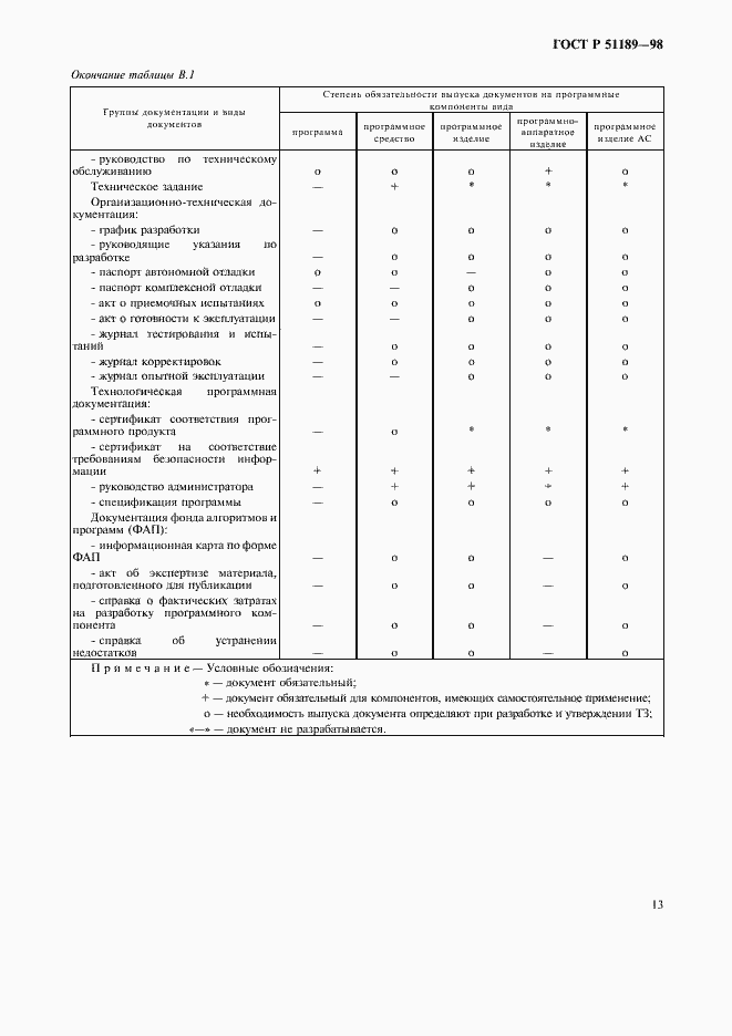 Страница 15 ГОСТ Р 51189-98