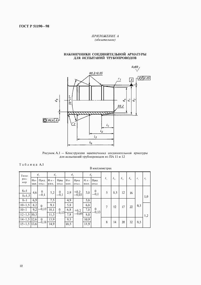 Страница 13 ГОСТ Р 51190-98