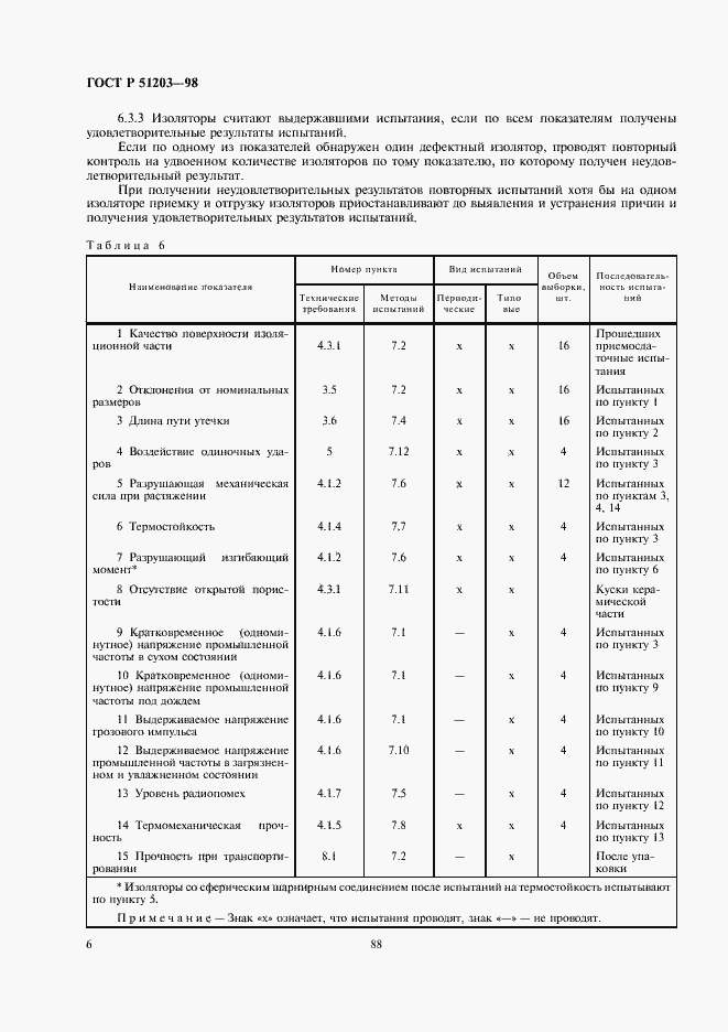 Страница 8 ГОСТ Р 51203-98
