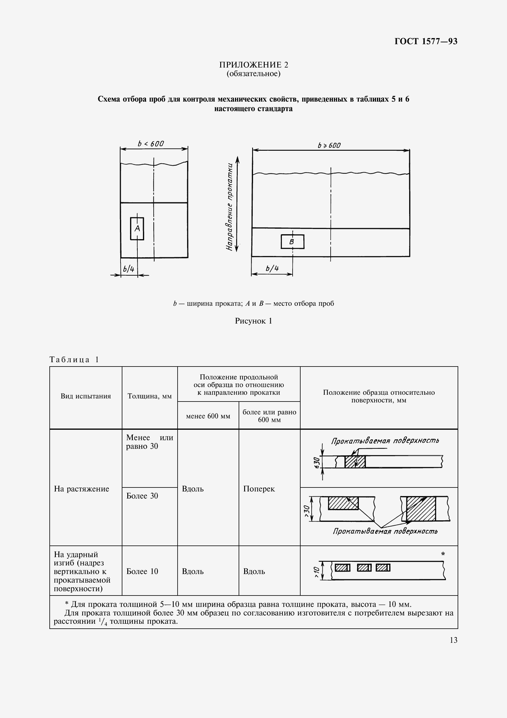 Страница 18 ГОСТ 1577-93