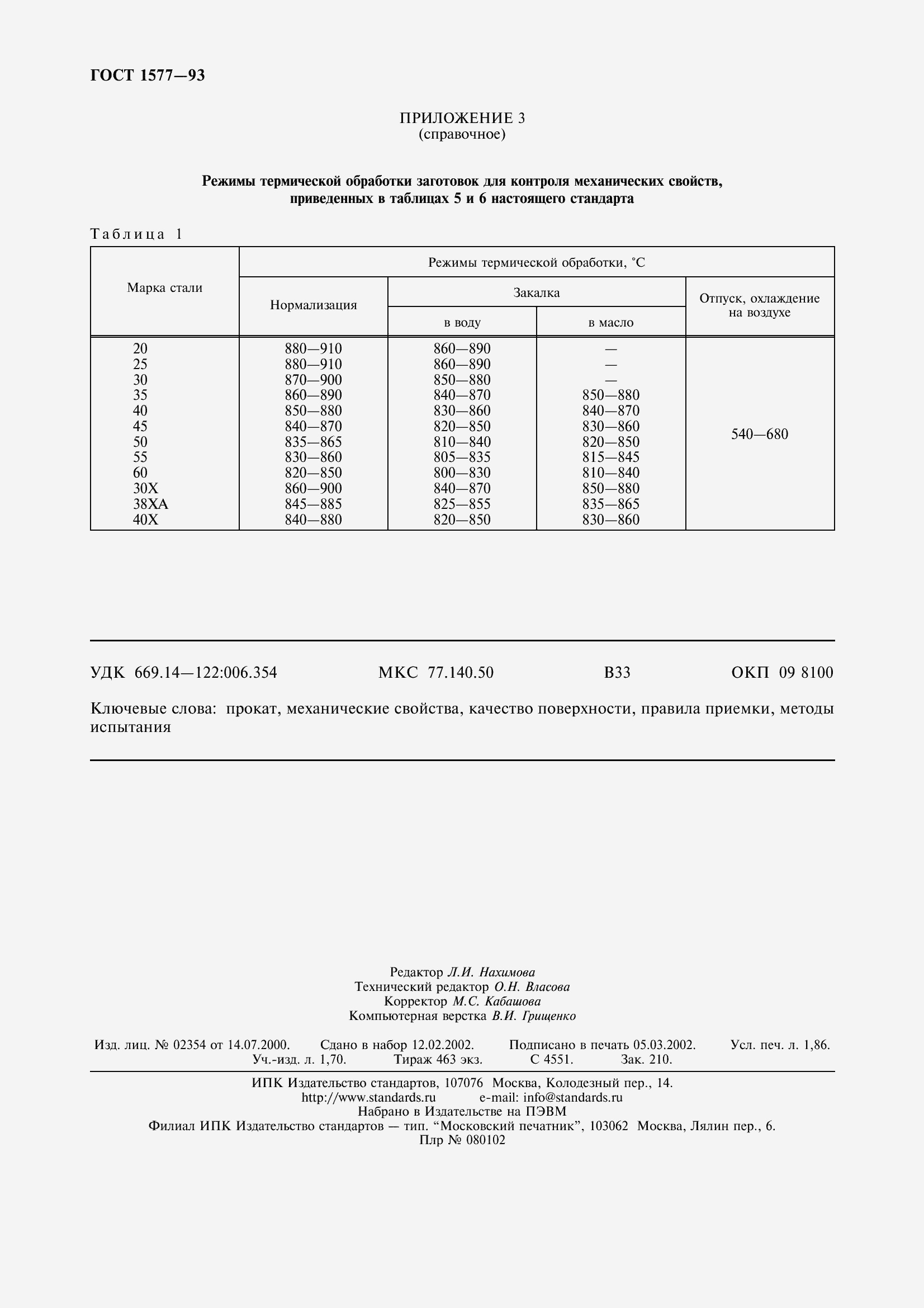 Страница 19 ГОСТ 1577-93