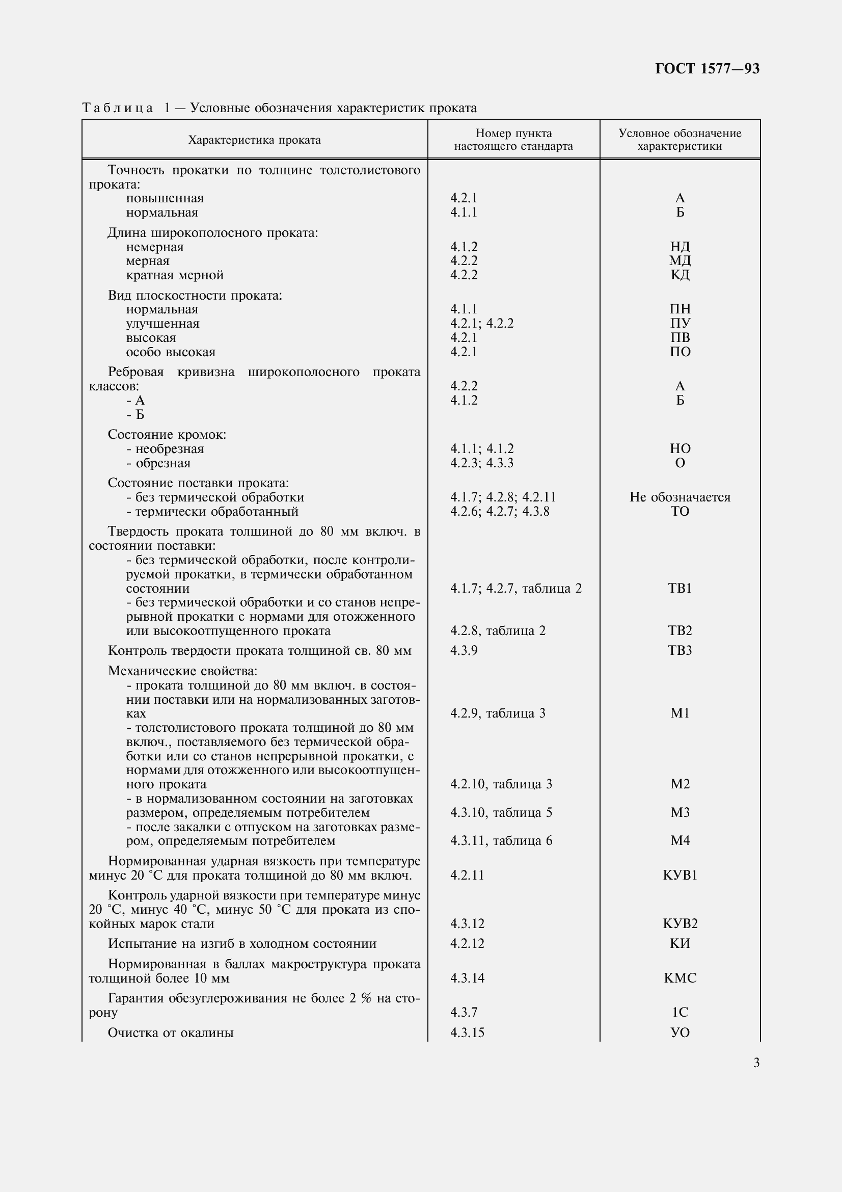 Страница 8 ГОСТ 1577-93