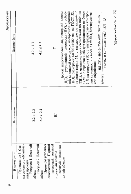 Приложение №2