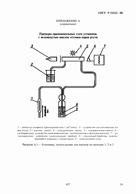 Страница 17 ГОСТ Р 51212-98