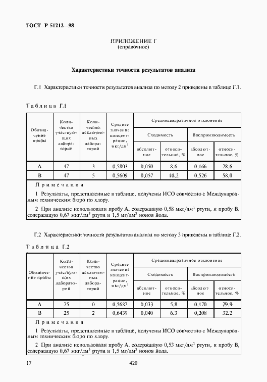 Страница 20 ГОСТ Р 51212-98
