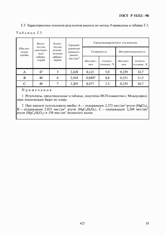 Страница 21 ГОСТ Р 51212-98