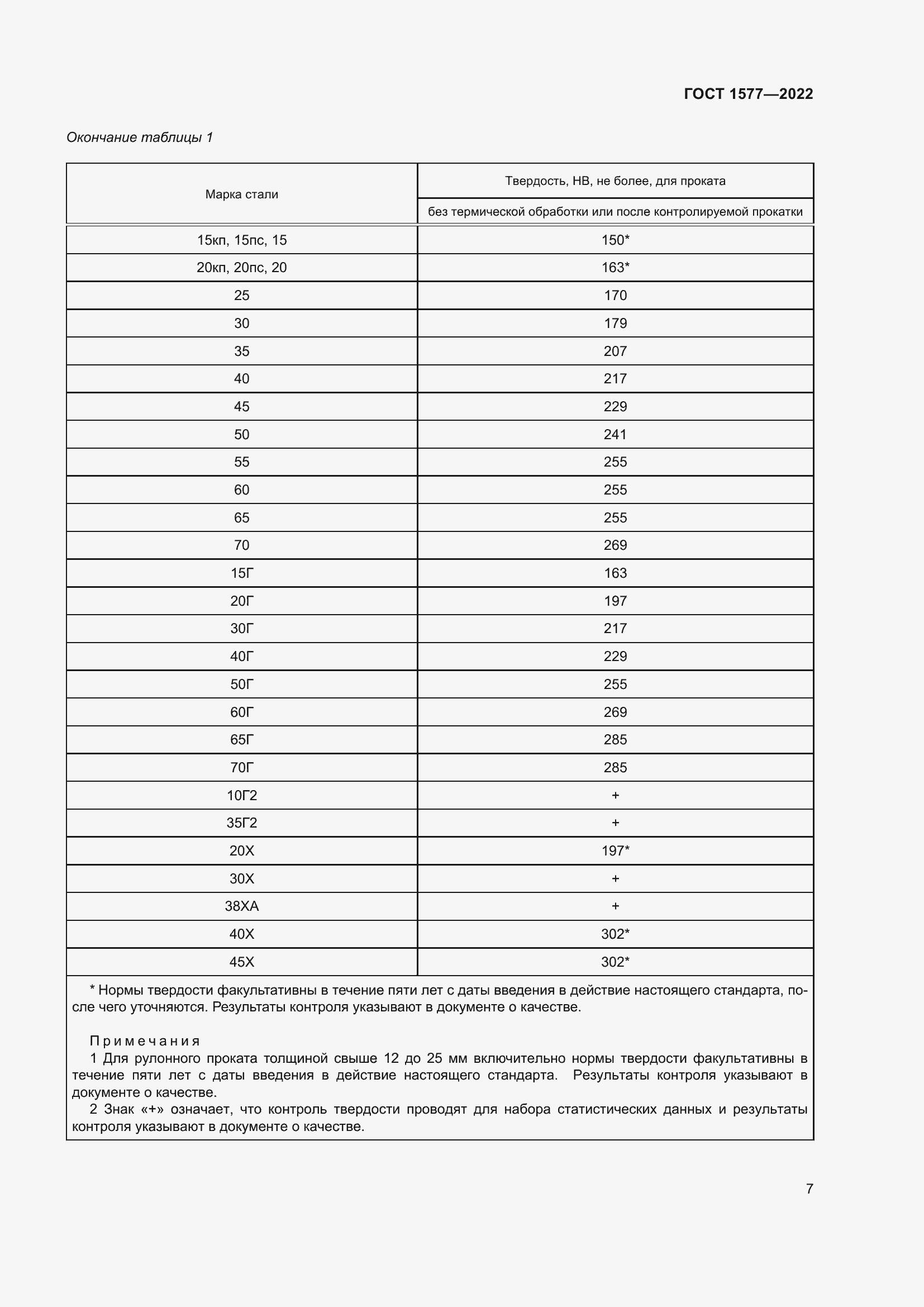 Страница 11 ГОСТ 1577-2022