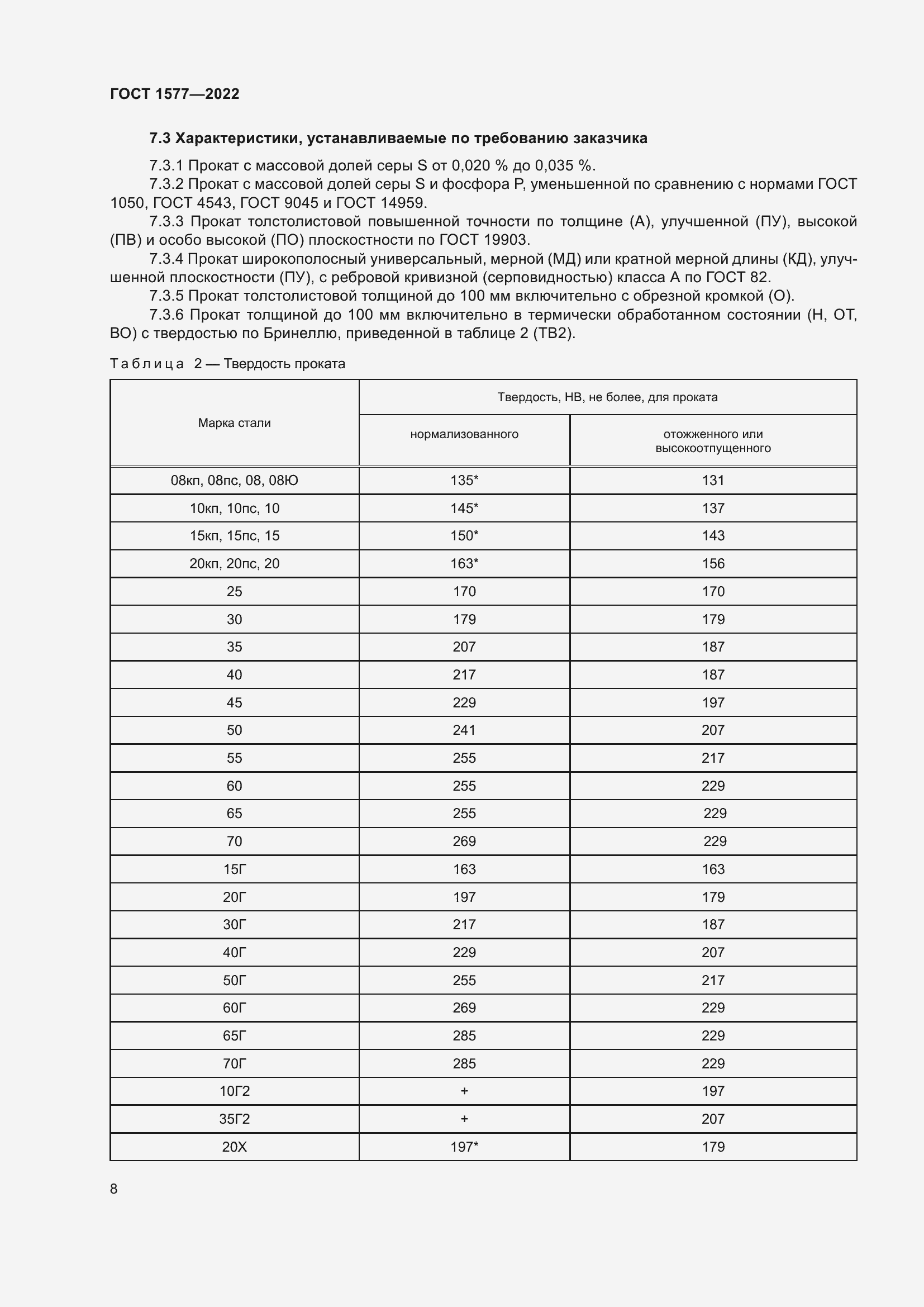 Страница 12 ГОСТ 1577-2022