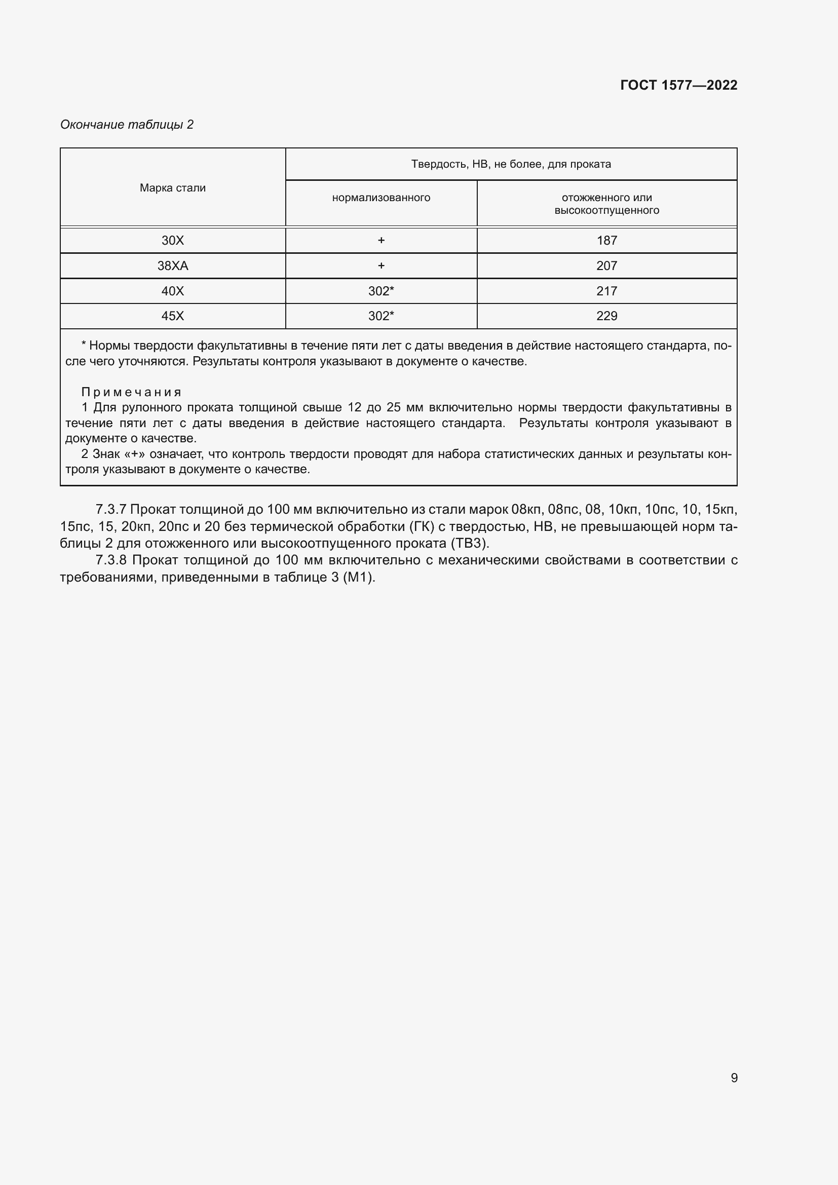 Страница 13 ГОСТ 1577-2022