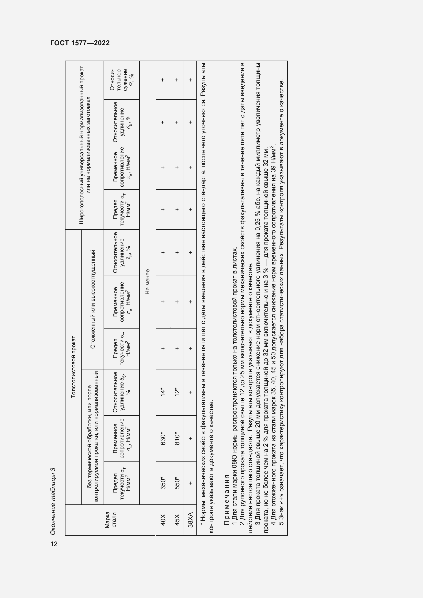 Страница 16 ГОСТ 1577-2022