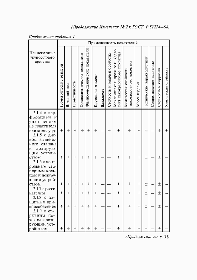 Страница 15 ГОСТ Р 51214-98