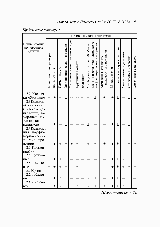 Страница 16 ГОСТ Р 51214-98