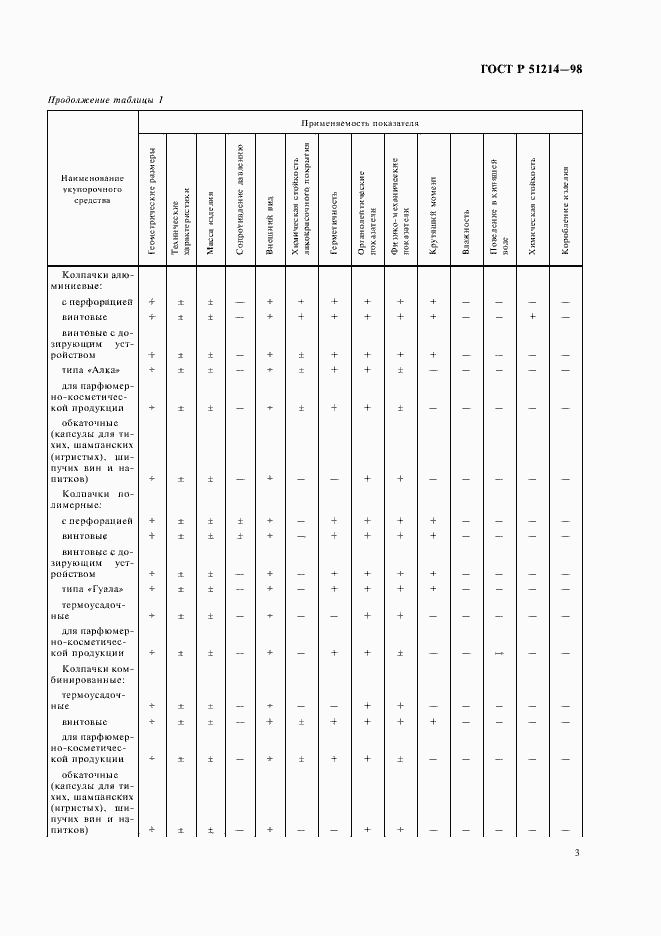 Страница 6 ГОСТ Р 51214-98
