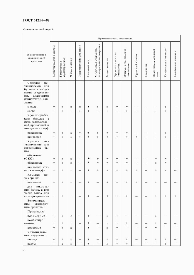 Страница 7 ГОСТ Р 51214-98
