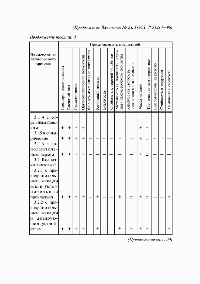 Приложение №3