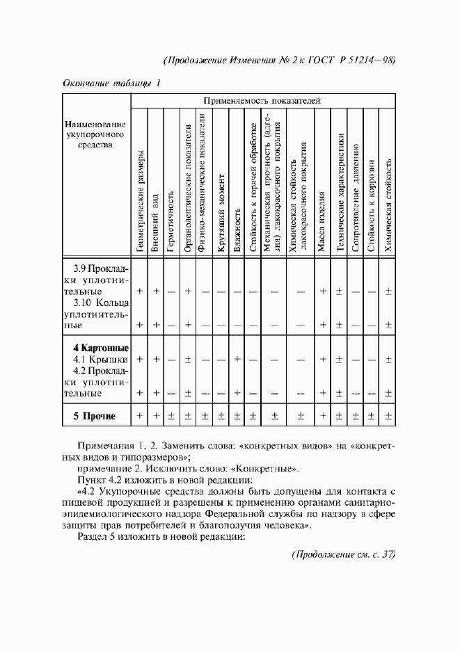 Приложение №3