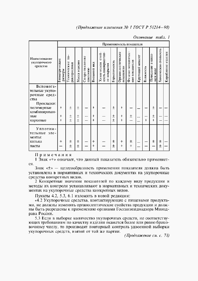 Приложение №2