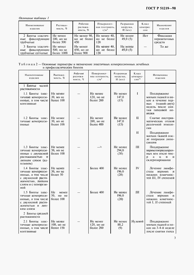 Страница 6 ГОСТ Р 51219-98