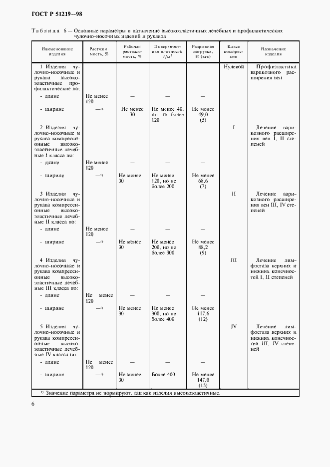Страница 9 ГОСТ Р 51219-98
