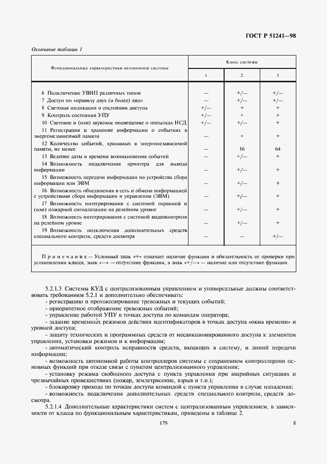 Страница 10 ГОСТ Р 51241-98