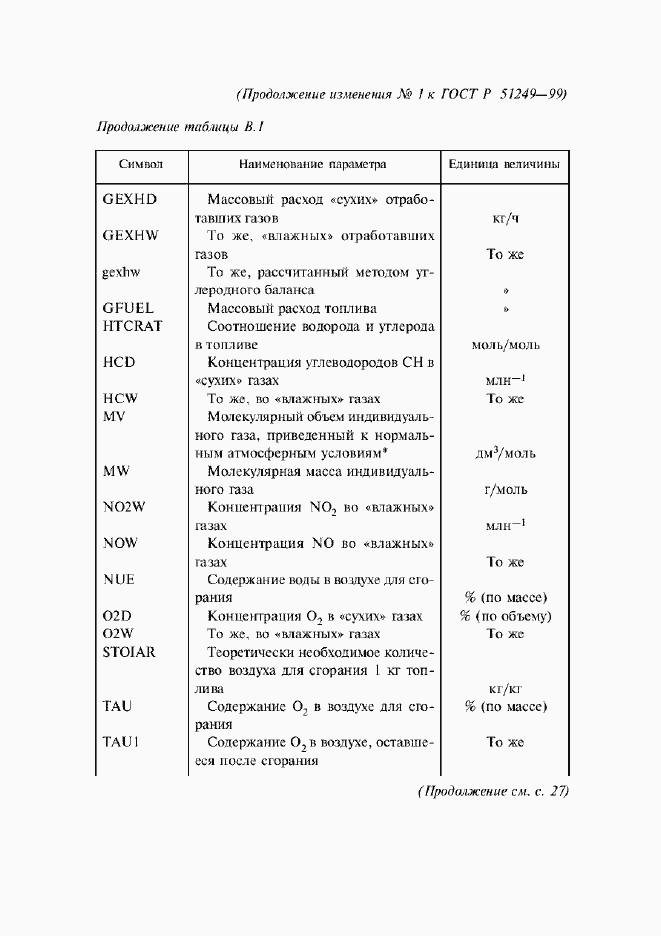 Приложение №3