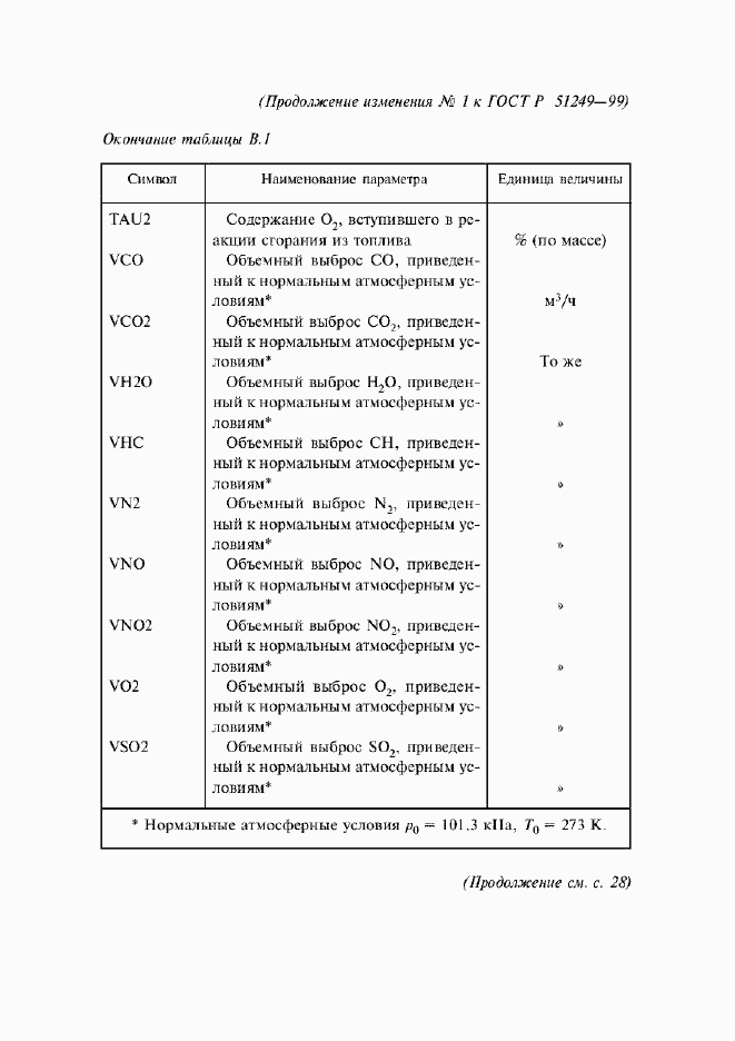 Приложение №3