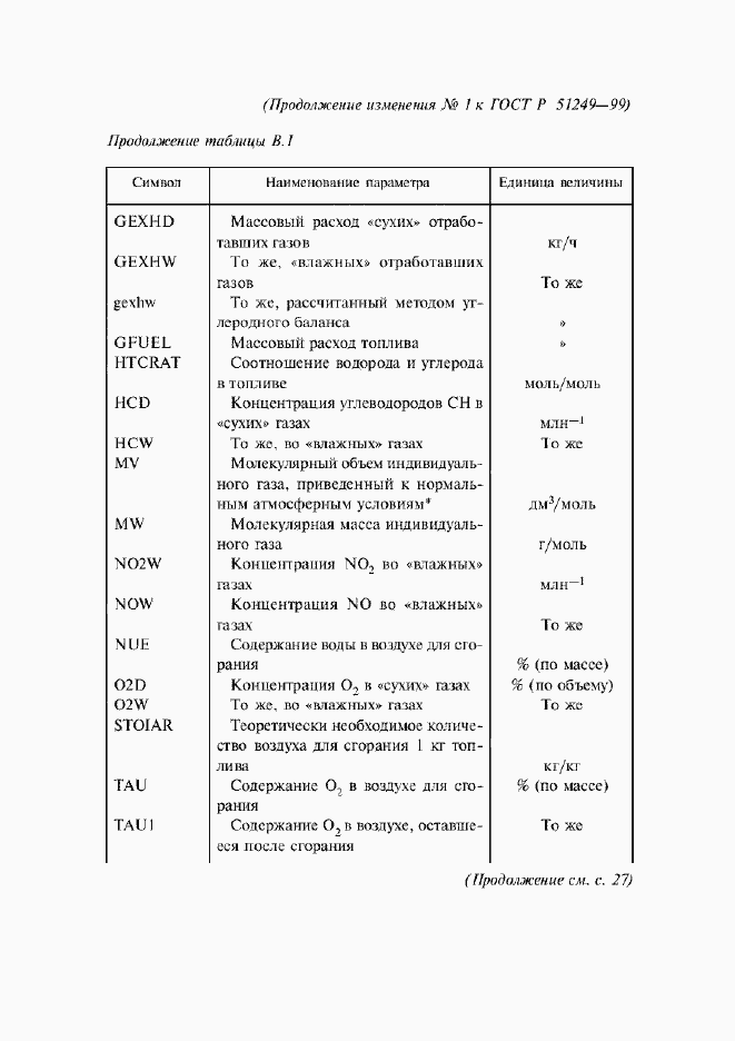 Приложение №2