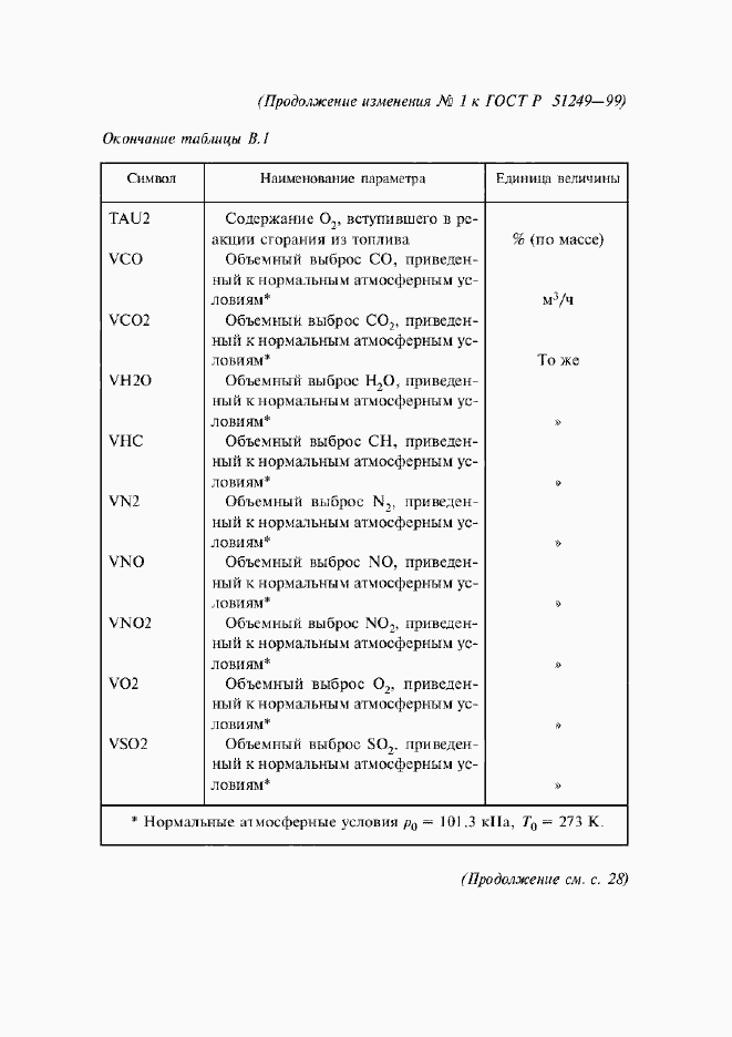 Приложение №2