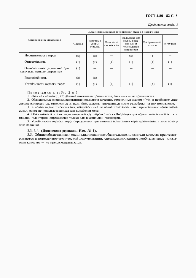 Страница 6 ГОСТ 4.80-82