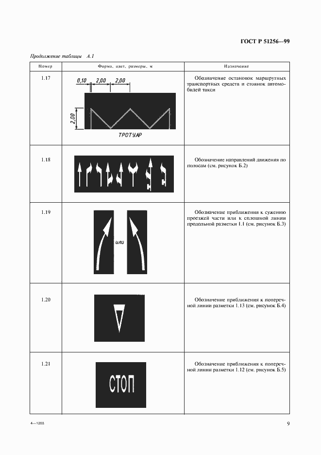 Страница 12 ГОСТ Р 51256-99