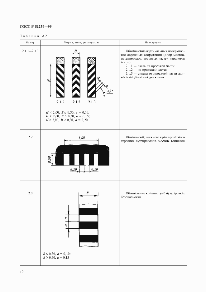 Страница 15 ГОСТ Р 51256-99