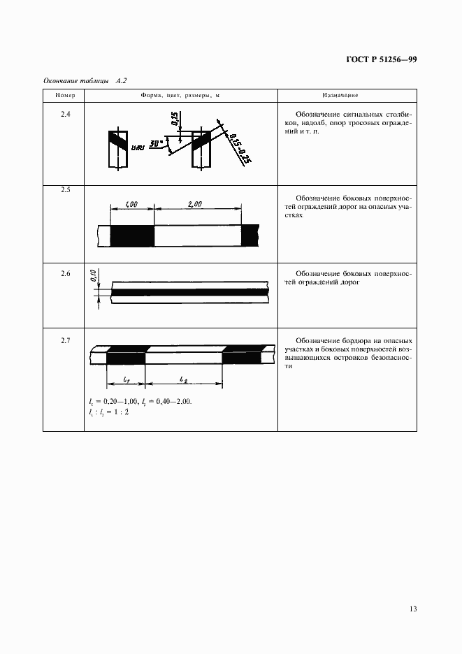 Страница 16 ГОСТ Р 51256-99