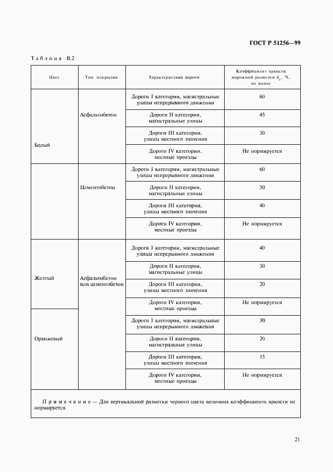 Страница 24 ГОСТ Р 51256-99
