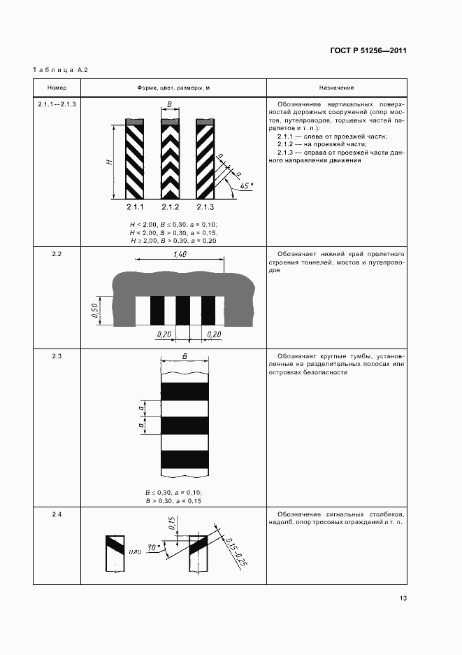 Страница 16 ГОСТ Р 51256-2011