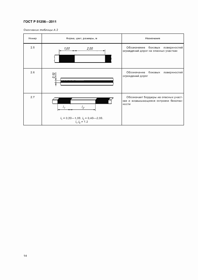 Страница 17 ГОСТ Р 51256-2011