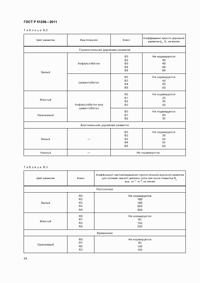 Страница 27 ГОСТ Р 51256-2011
