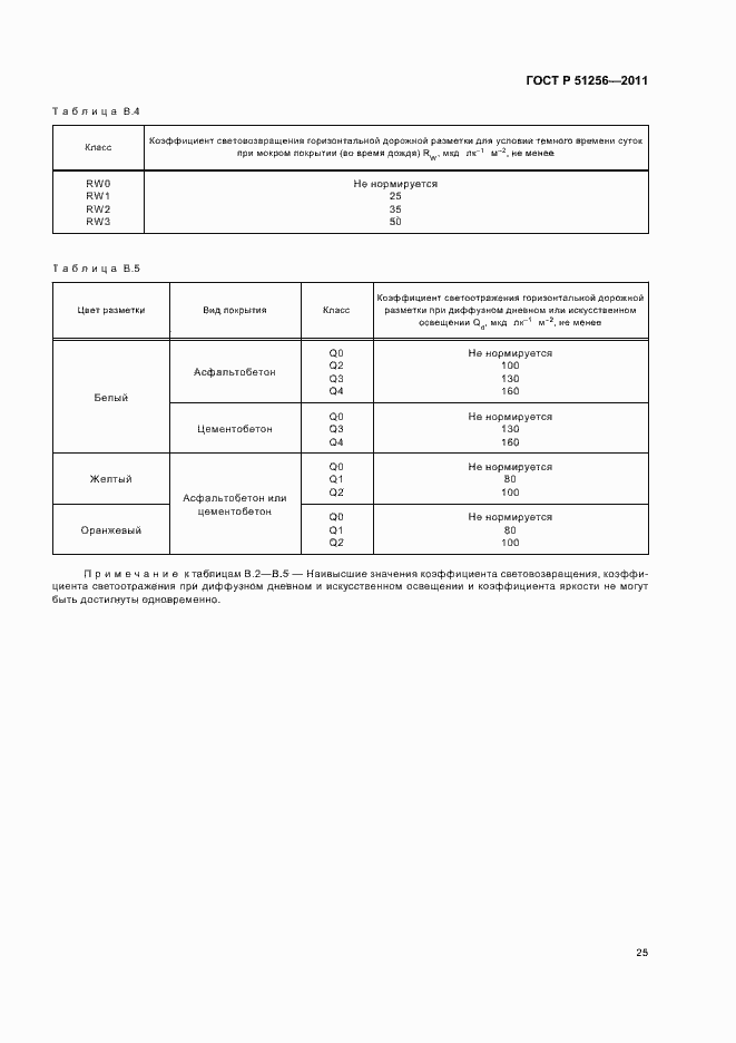 Страница 28 ГОСТ Р 51256-2011