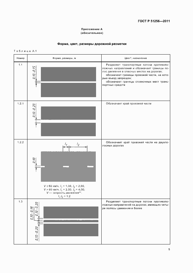 Страница 8 ГОСТ Р 51256-2011