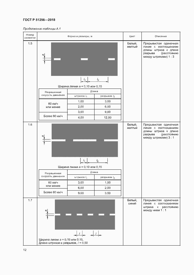 Страница 15 ГОСТ Р 51256-2018