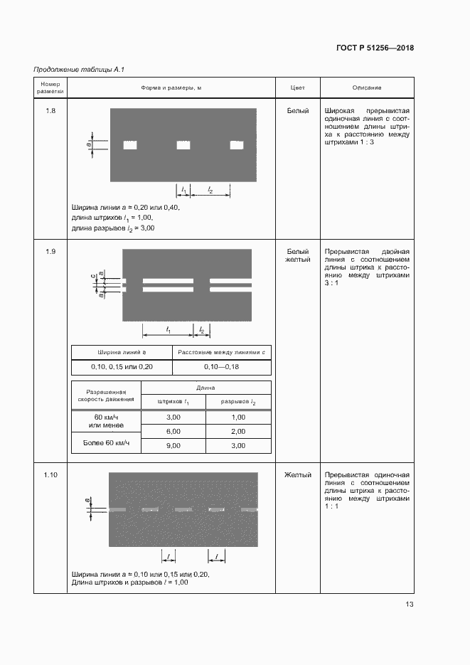 Страница 16 ГОСТ Р 51256-2018