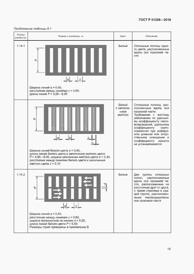 Страница 18 ГОСТ Р 51256-2018
