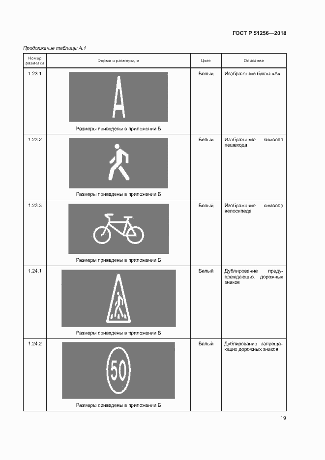 Страница 22 ГОСТ Р 51256-2018