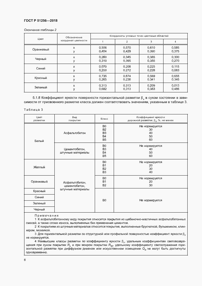 Страница 9 ГОСТ Р 51256-2018