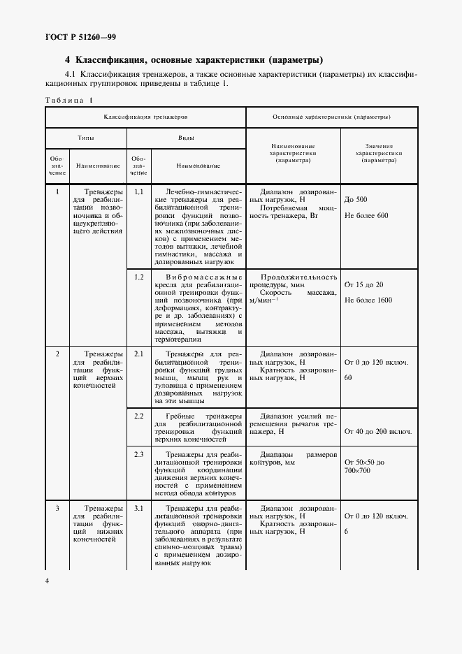 Страница 6 ГОСТ Р 51260-99