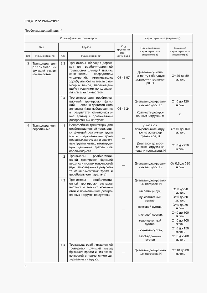 Страница 9 ГОСТ Р 51260-2017
