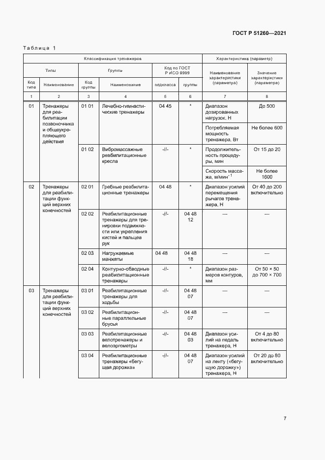 Страница 10 ГОСТ Р 51260-2021