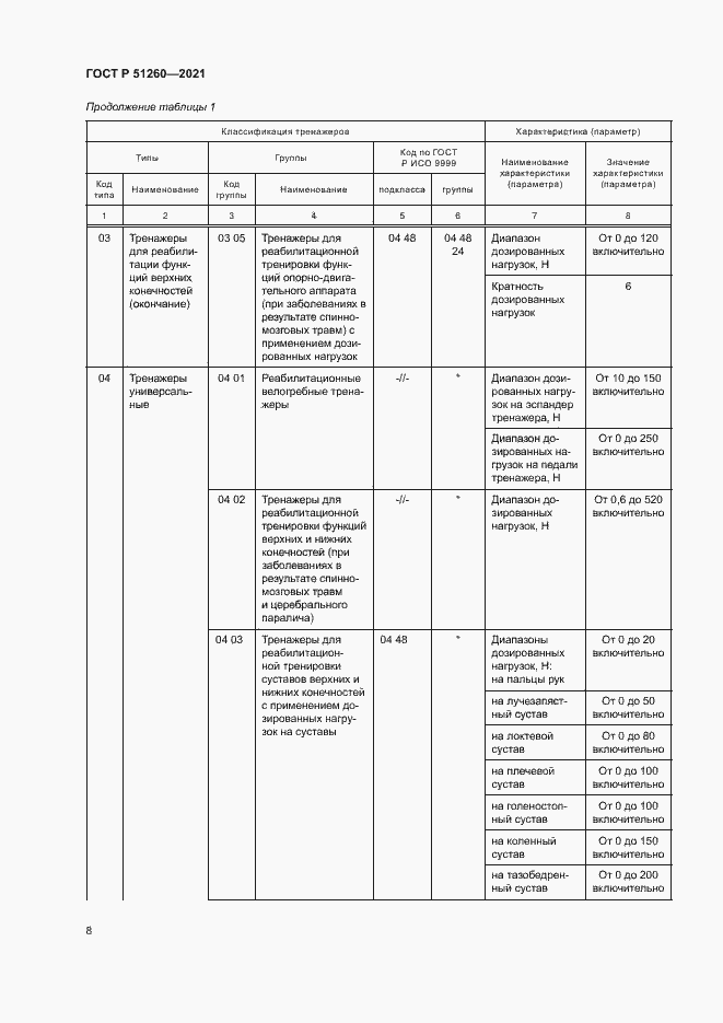 Страница 11 ГОСТ Р 51260-2021