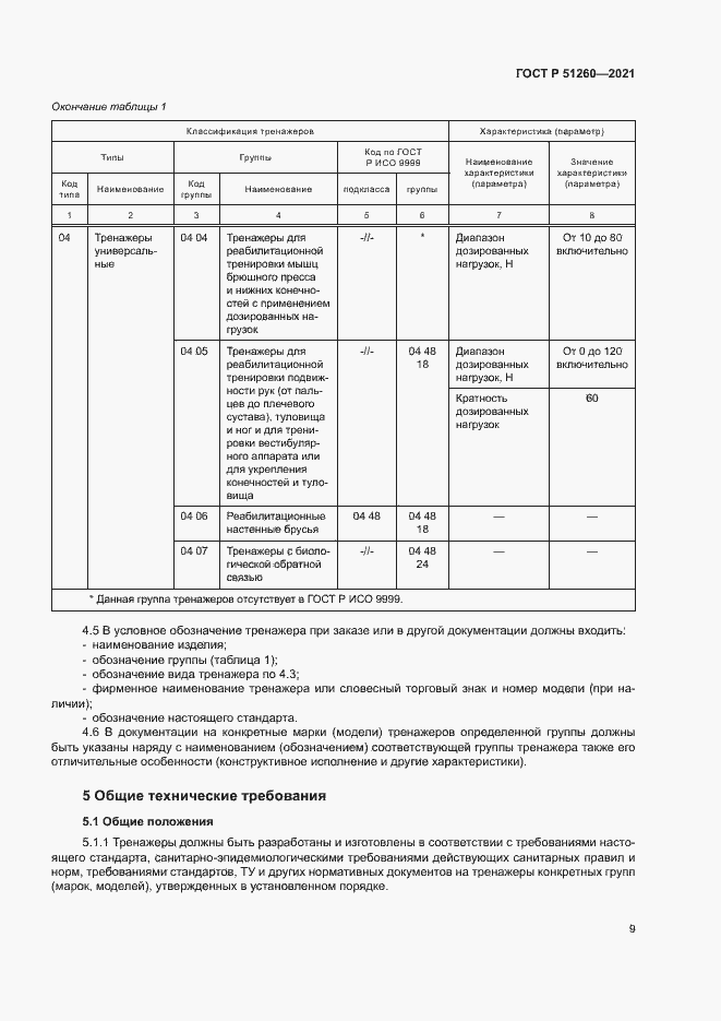 Страница 12 ГОСТ Р 51260-2021