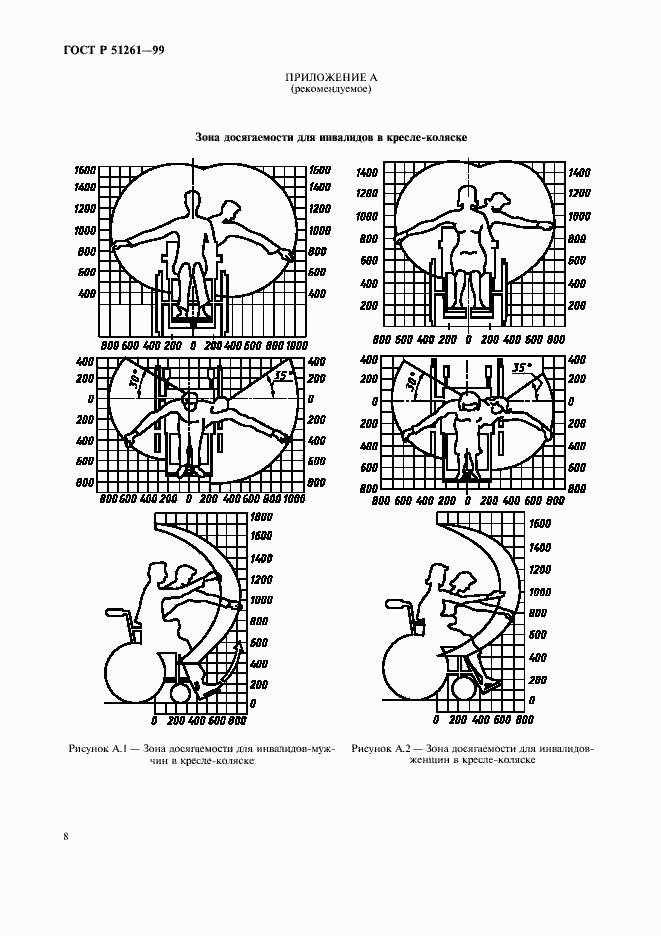 Страница 11 ГОСТ Р 51261-99