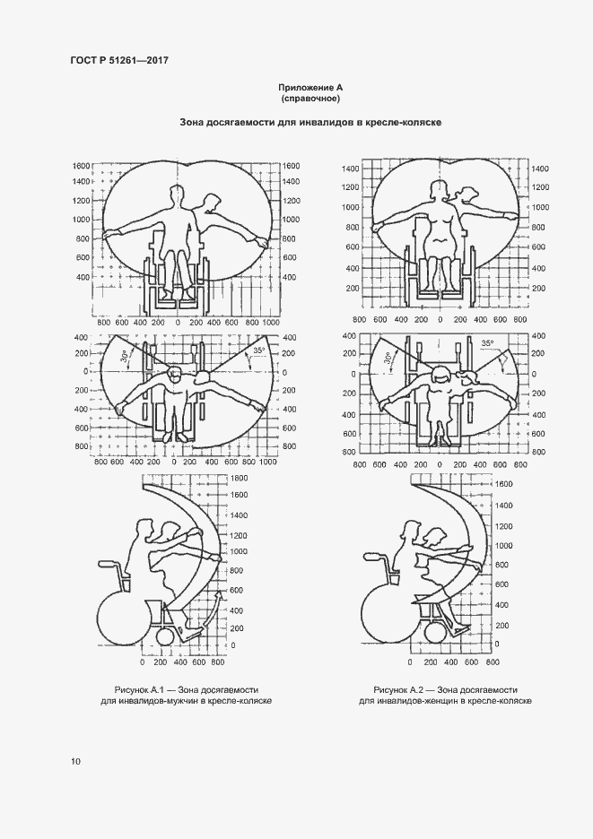 Страница 13 ГОСТ Р 51261-2017
